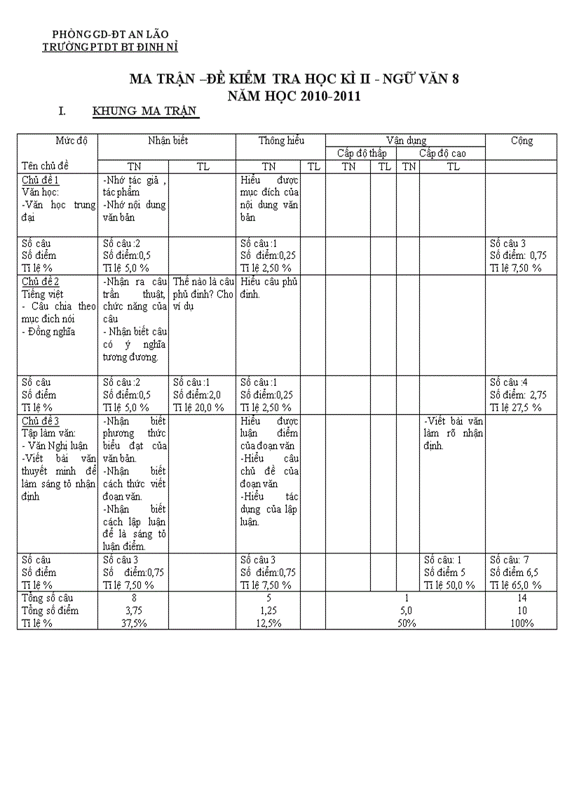 Đề kiểm tra học kì 2