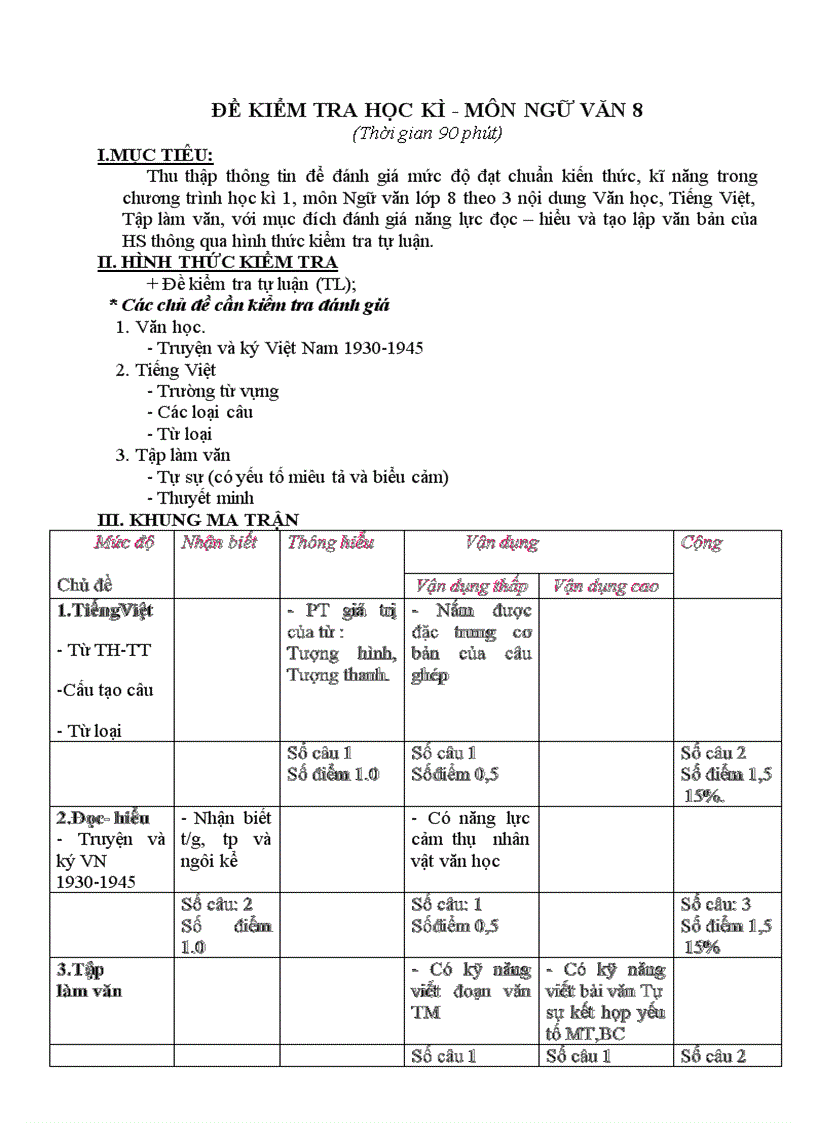 KT kỳ I có ma trận