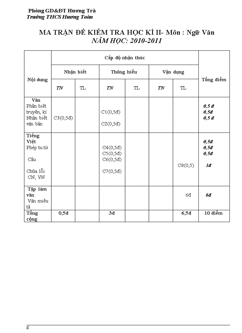 Đề thi hkii ngữ văn 6 10 11