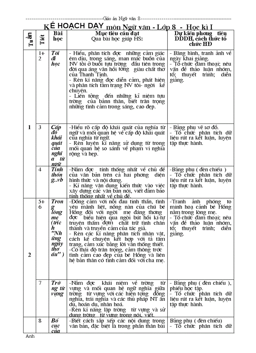 Kế hoạch giảng dạy văn 8