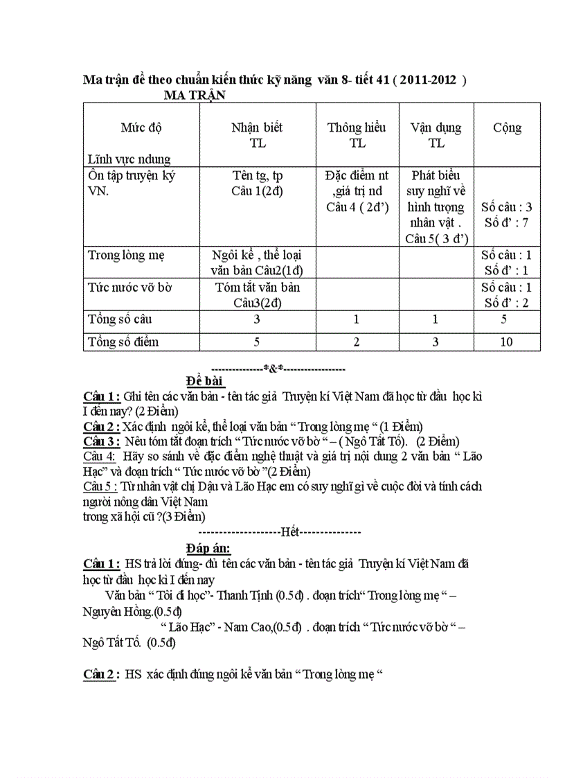 Tiết 41 kiểm tra văn