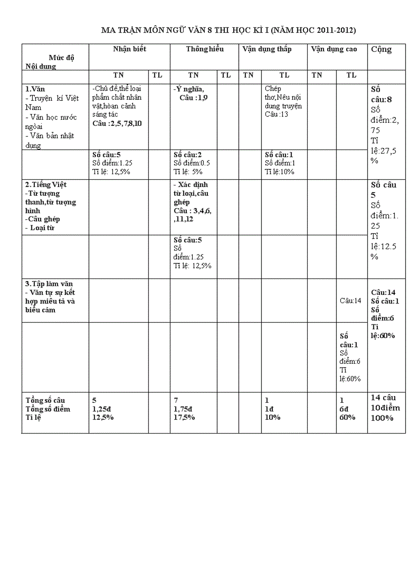 De thi van 8 hki 2011 2012