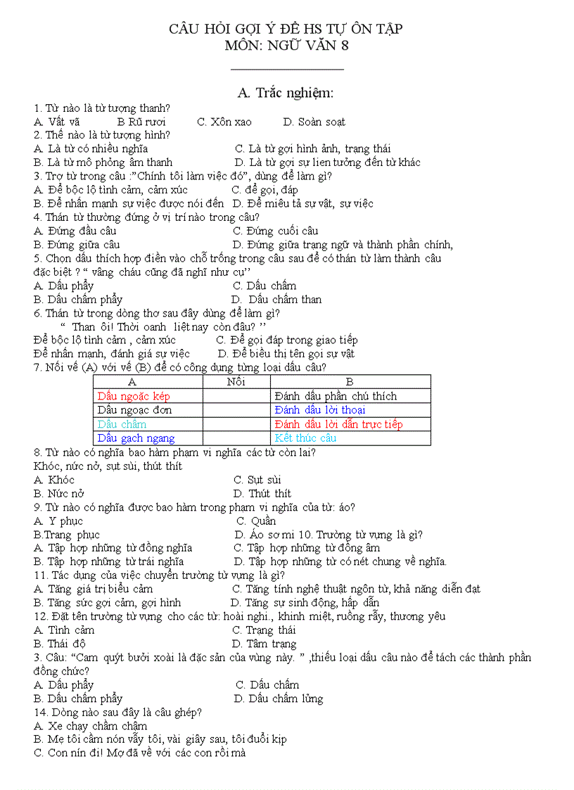 Tài liêu giúp hs tự ôn văn 8 hk i