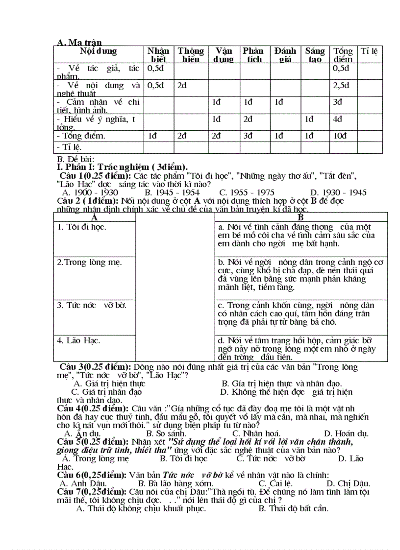 Kiêm tra văn bản tiết 41