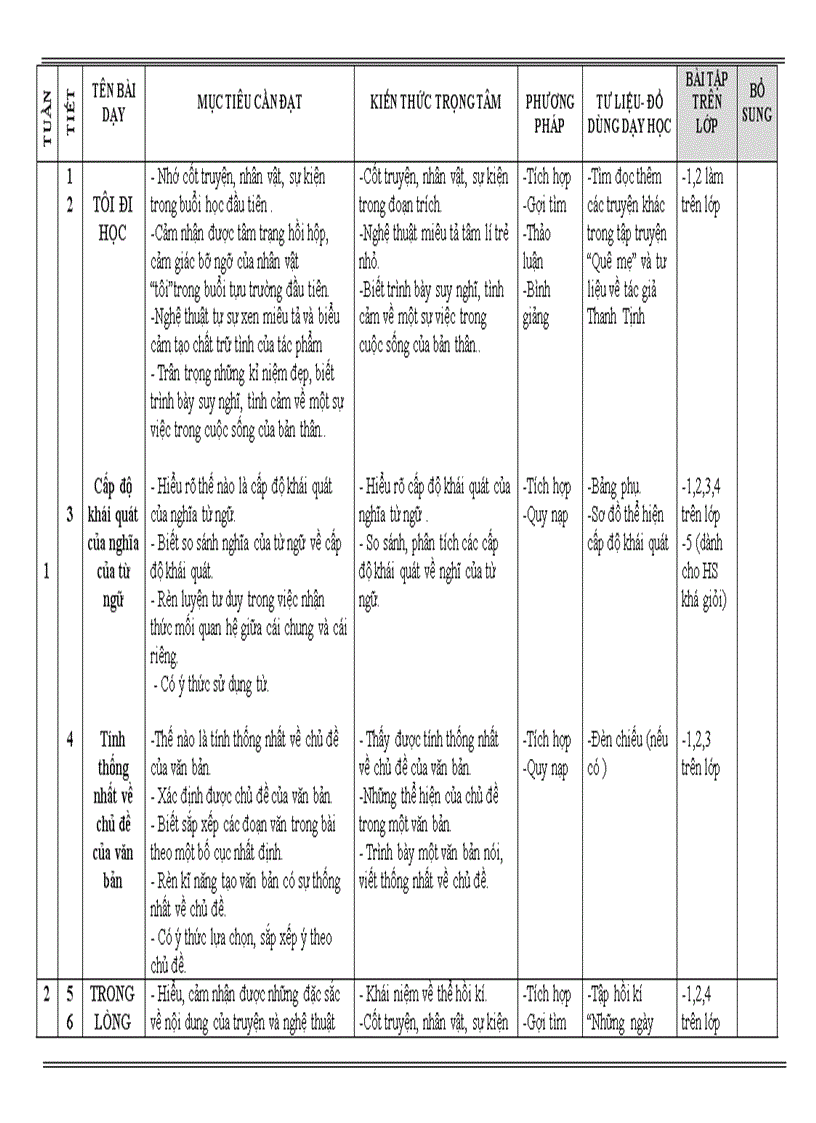 Khbm văn 8 chuân ktkn