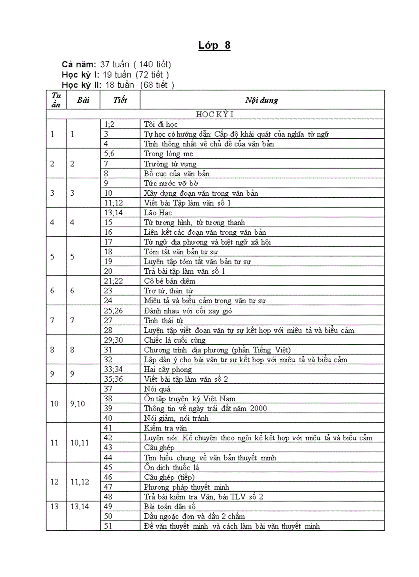 PPCT Ngữ văn 8 2011 2012