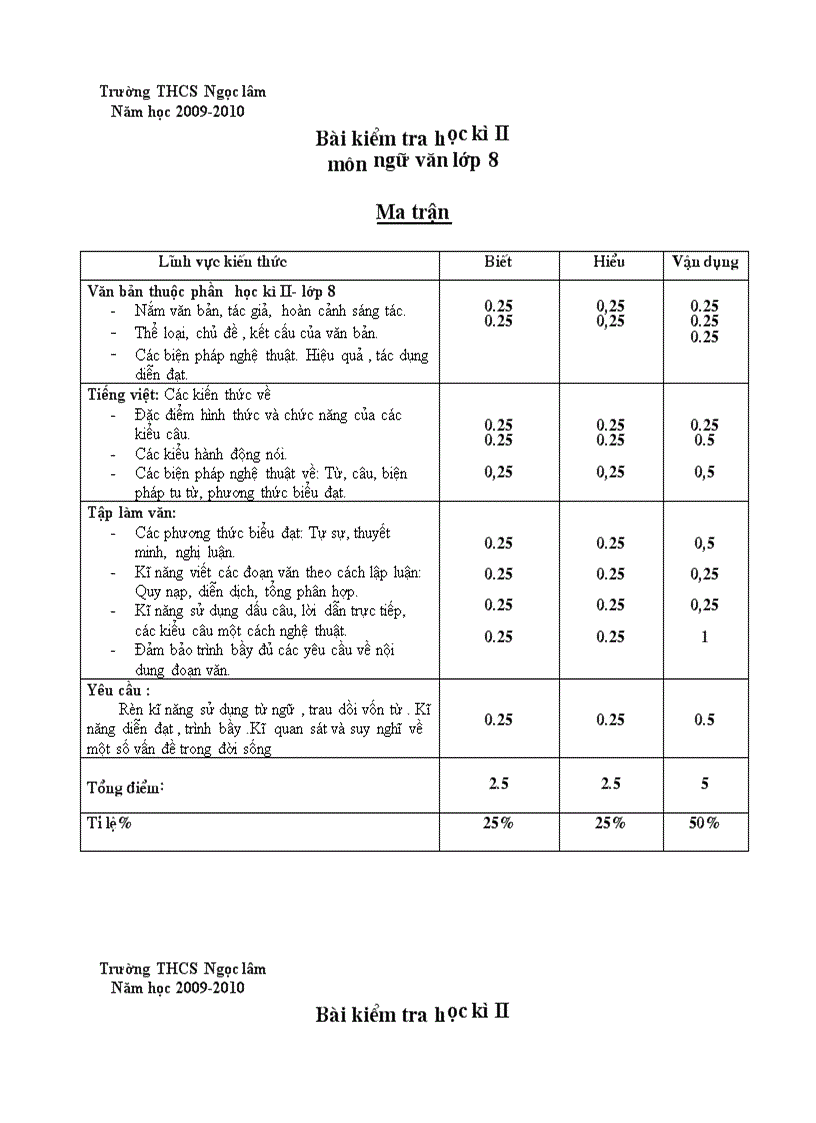 Ma tran và đề kiểm tra học kì II lớp 8 2009 2010