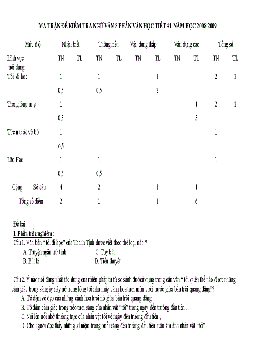 Ma trận đề kiểm tra phần văn học lớp 8 tiết 41