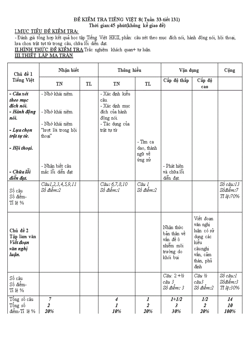 DE KIEM TRA TV 8 Có ma trận