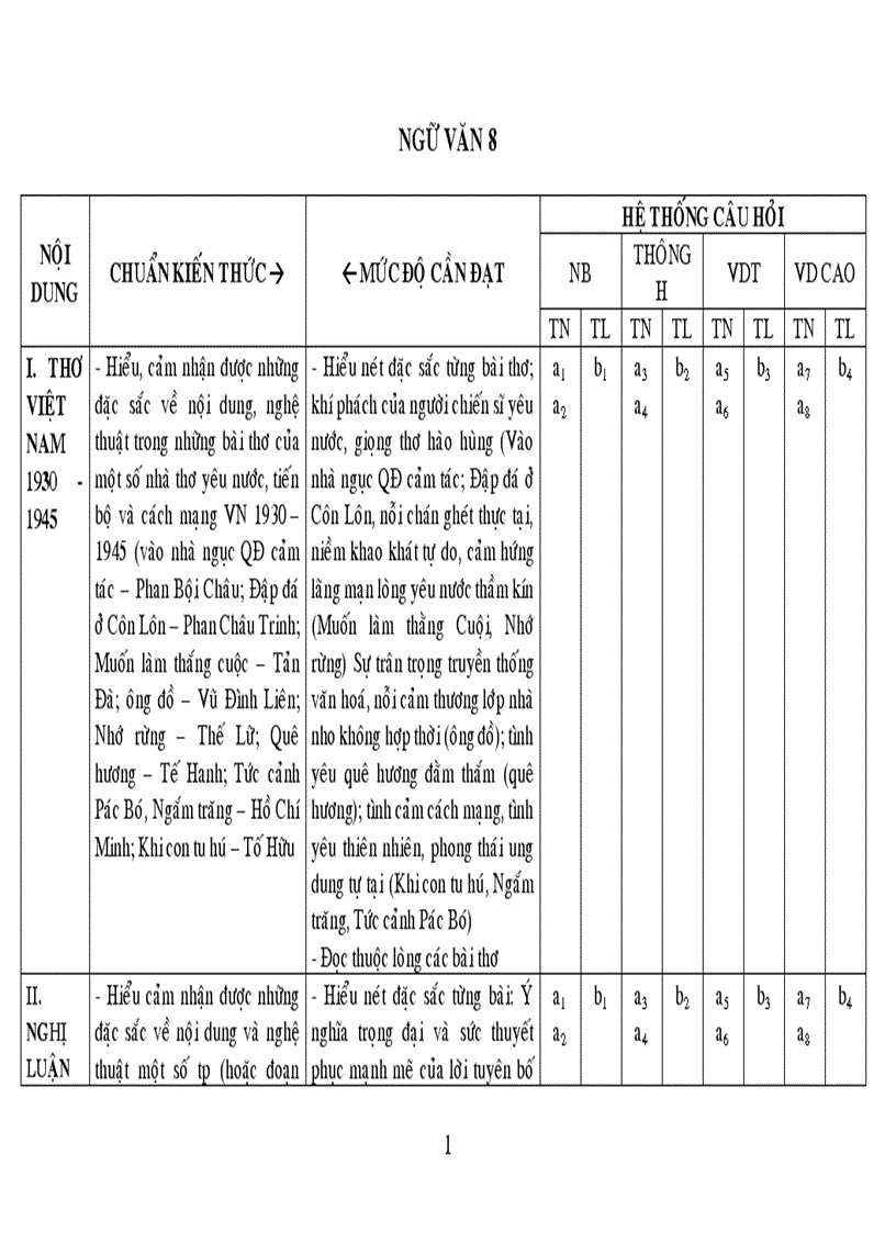 GA Ôn tập Văn 8