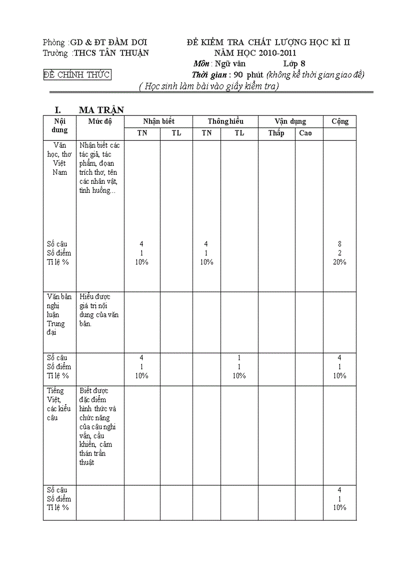 Đề thi ngữ văn 8 chuẩn KTKN 2010 2011