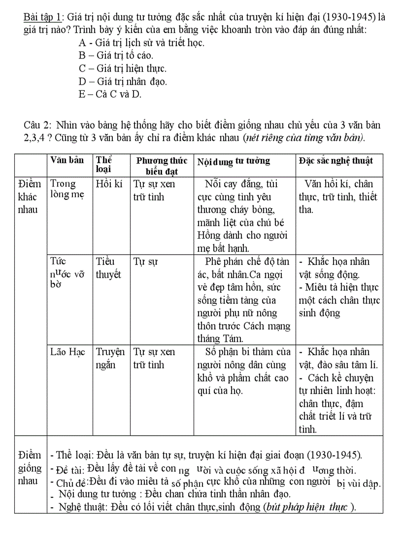 Tư lieu ôn tập truyện kí