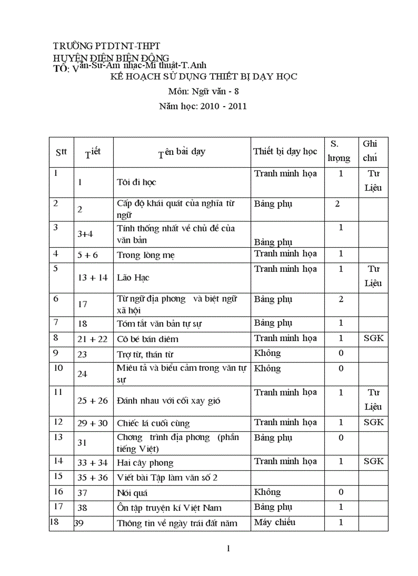 Kế hoach sử dụng thiết bị dạy học Ngữ văn 8