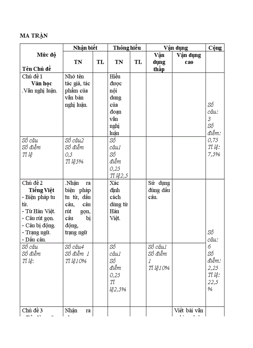 Đề ktra HK1 Ngữ văn 8 có ma trận hay mới nhất 2011 2012