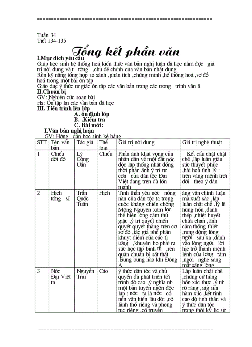 Ngữ văn lớp 8 tuần 34