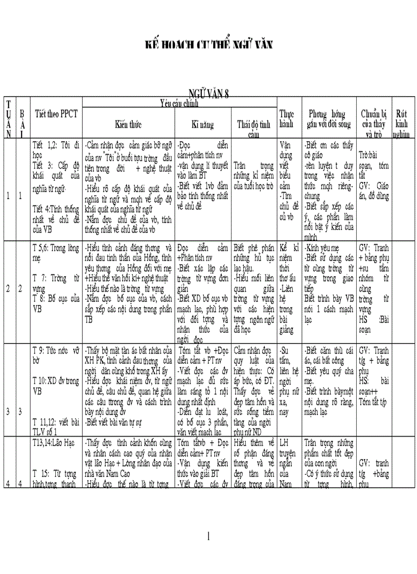 Kế hoạch cụ thể Văn 8 tiếp