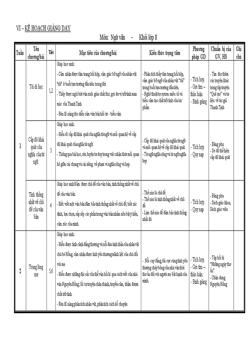 Kế hoạch giảng dạy