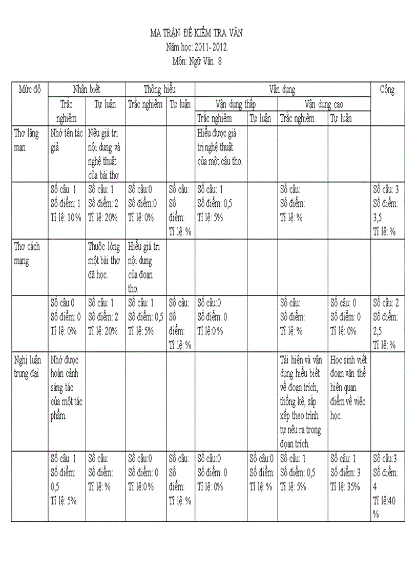 Ma trận đề kiểm tra văn học tiết 113