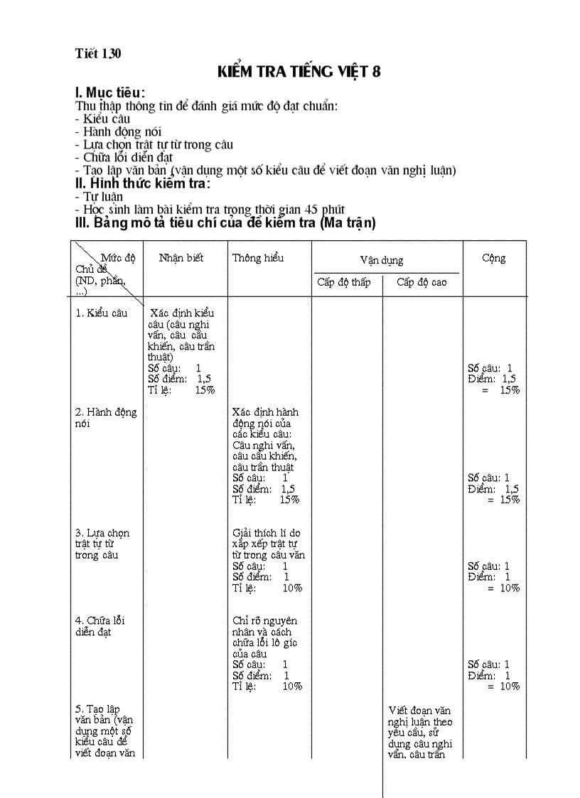 Tiết 130 Ktra Tiếng Việt 8 doc