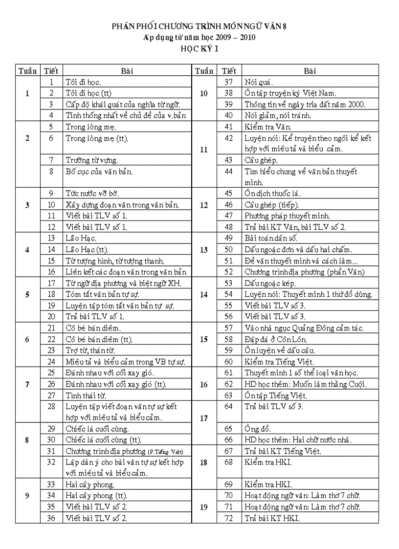 PPCT Ngữ văn 8 mới nhất