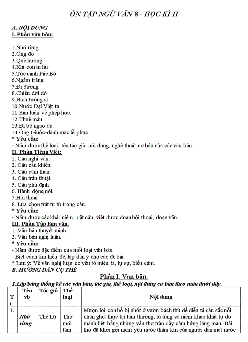 Đế cương ôn tập Văn 8 HKII 1
