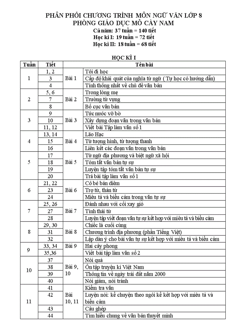 Ppct ngữ văn 8 chỉnh sửa