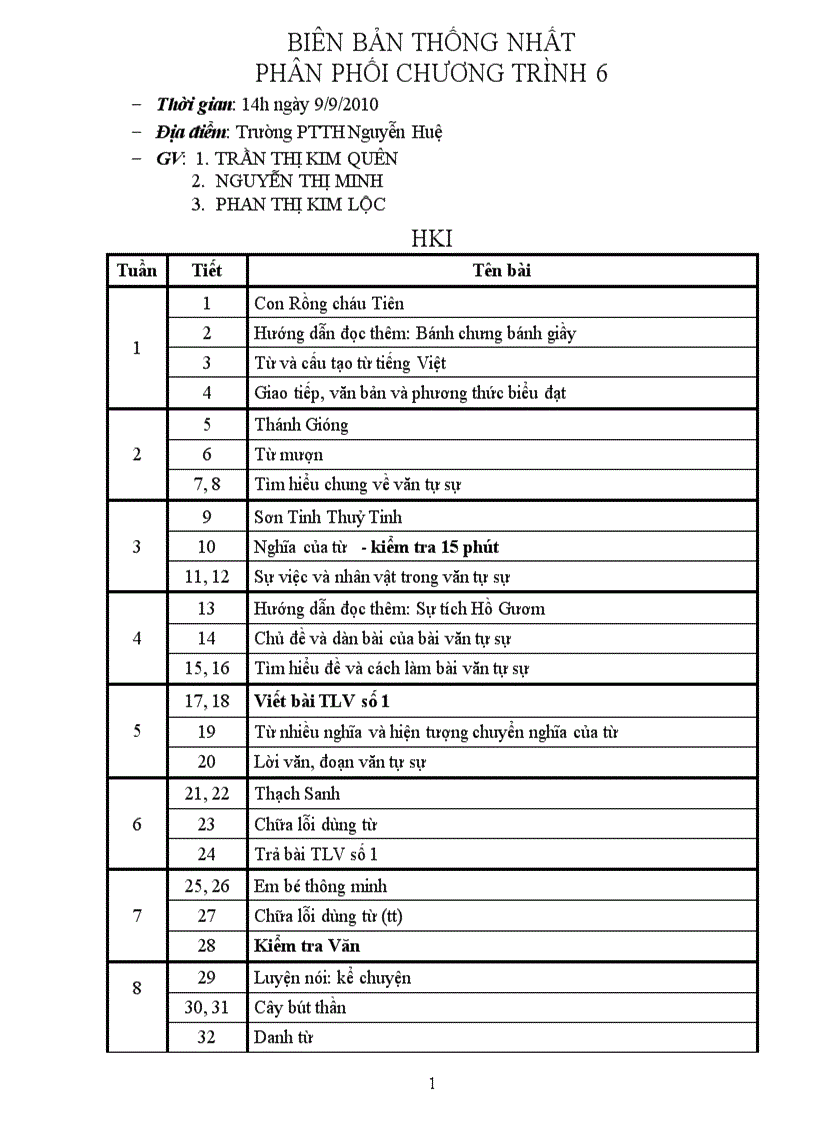 Ppct văn 6