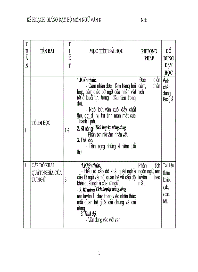 Kế hoạch bộ môn ngữ văn 8