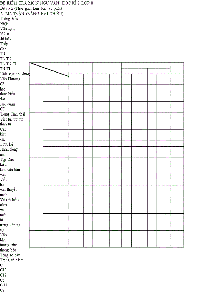Đề KT Học kì II Ngữ Văn 8 BGD2