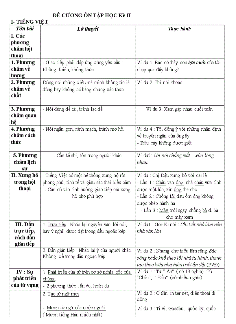 Đề cương ôn tập NV9 HK2