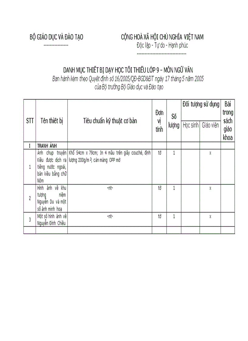 Danh mục TBDH môn NV 9