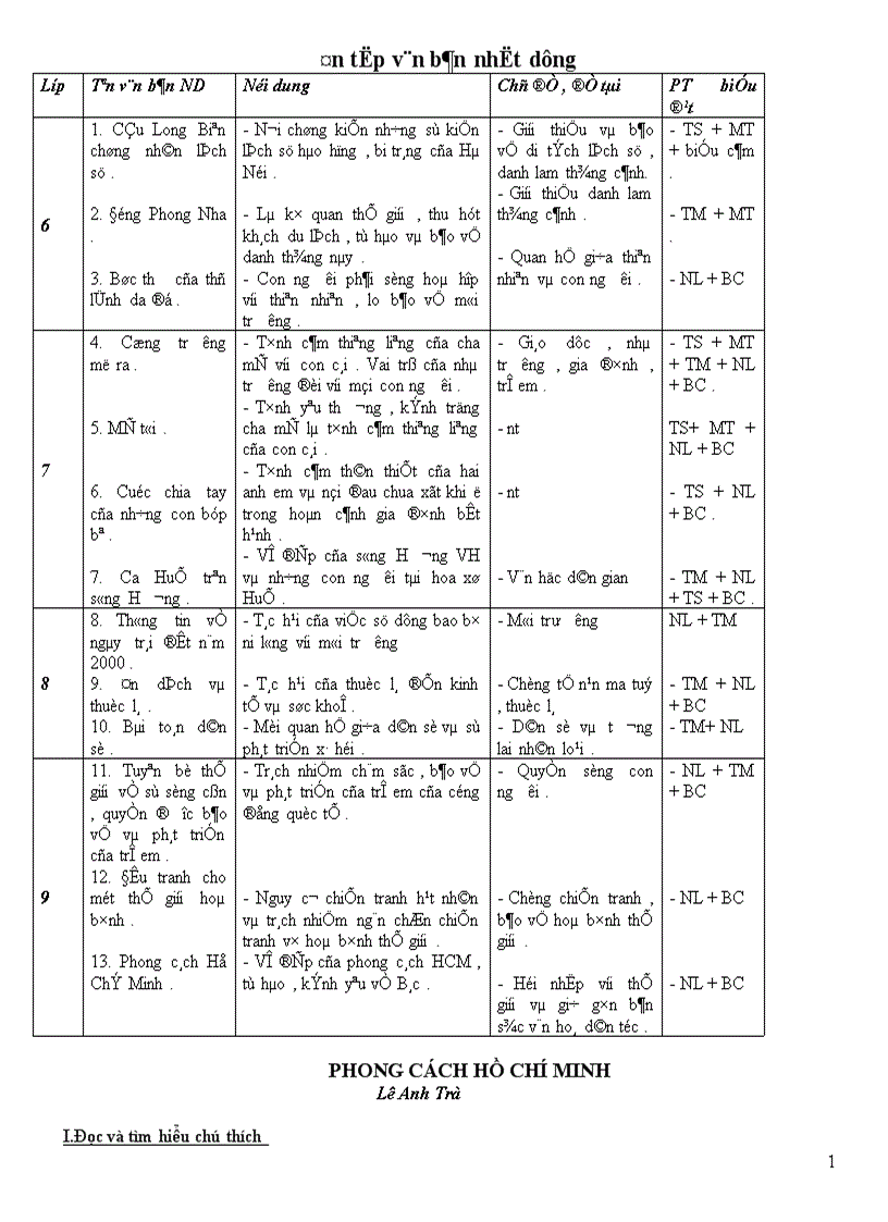 Bồi dưỡng hs giỏi 1