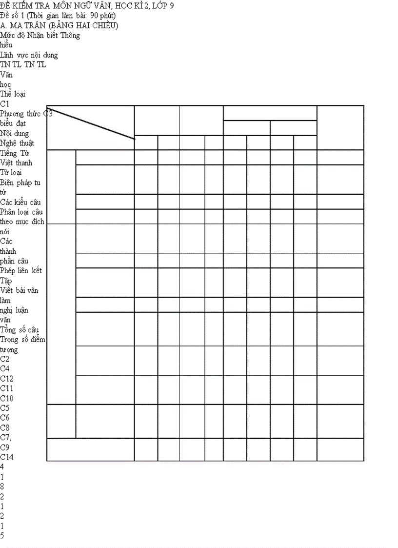 Đề KT Học kì II Ngữ Văn 9 BGD 1