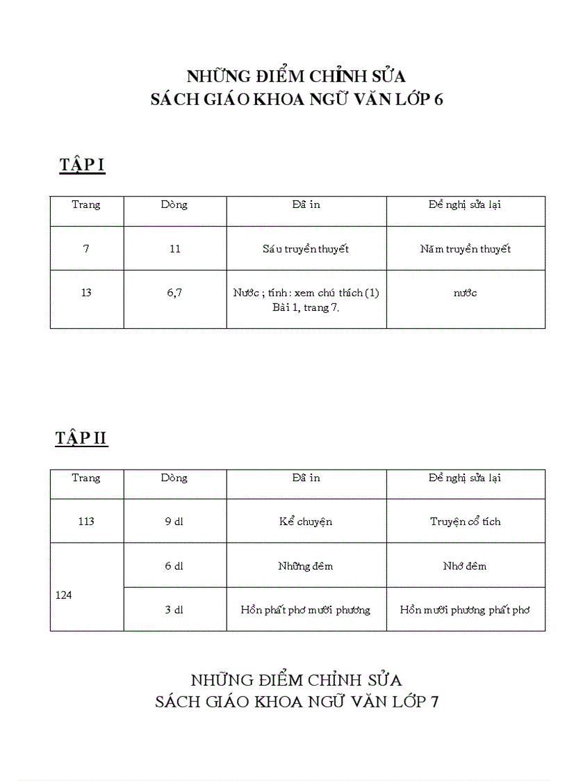 Chỉnh sửa SGKNV 6789