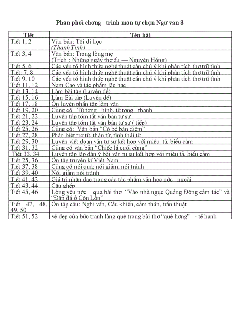 Giáo án tự Chọn NV 8