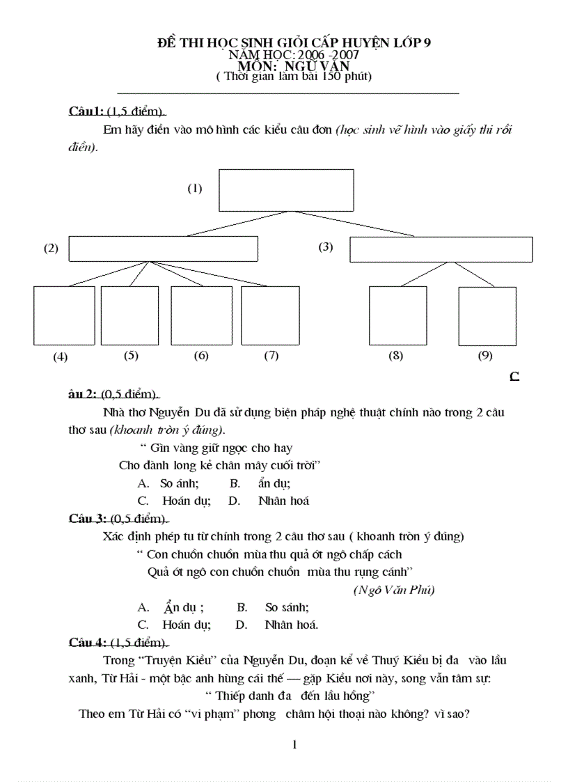 Đề thi cấp HSG Văn Huyện 2