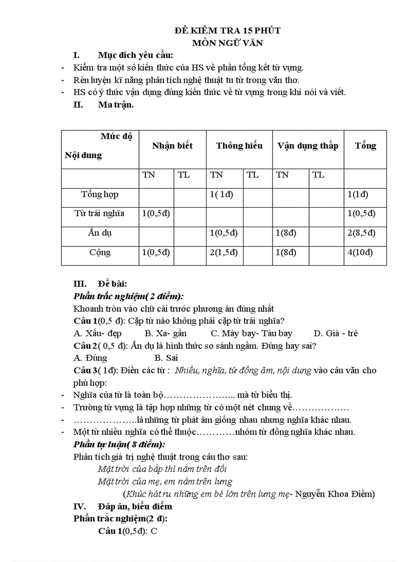 Đề KT Ngữ văn CM BK