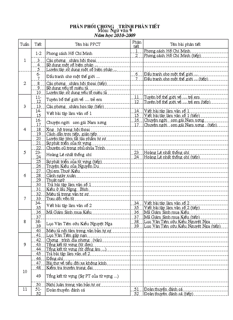 31162PPCT Phân Tiết Ngữ văn 9