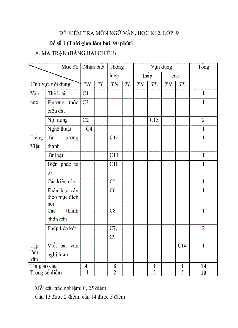 Đề thi HKII Ngữ văn 9 1