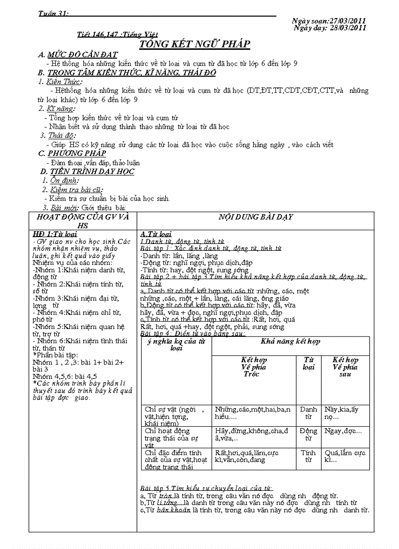 Đề cương ôn thi cao học môn lí luận văn học