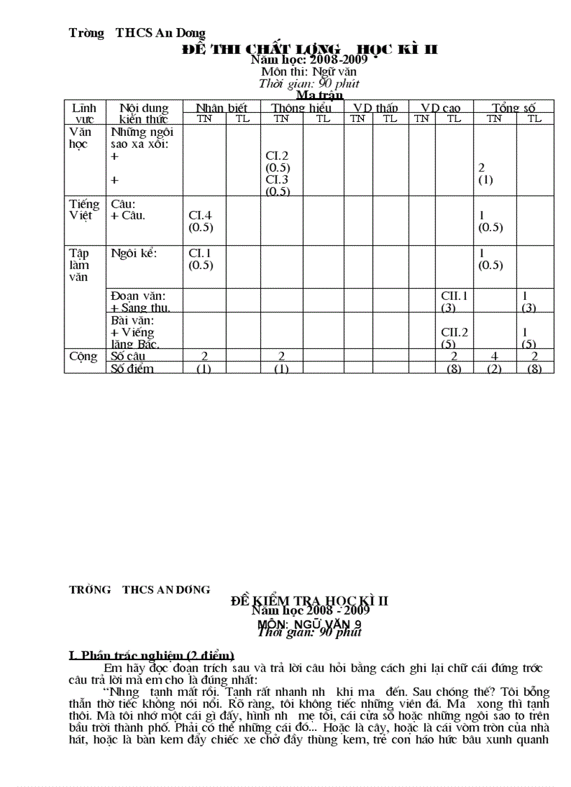 Đề thi học kì 2 có ma trận và đáp án