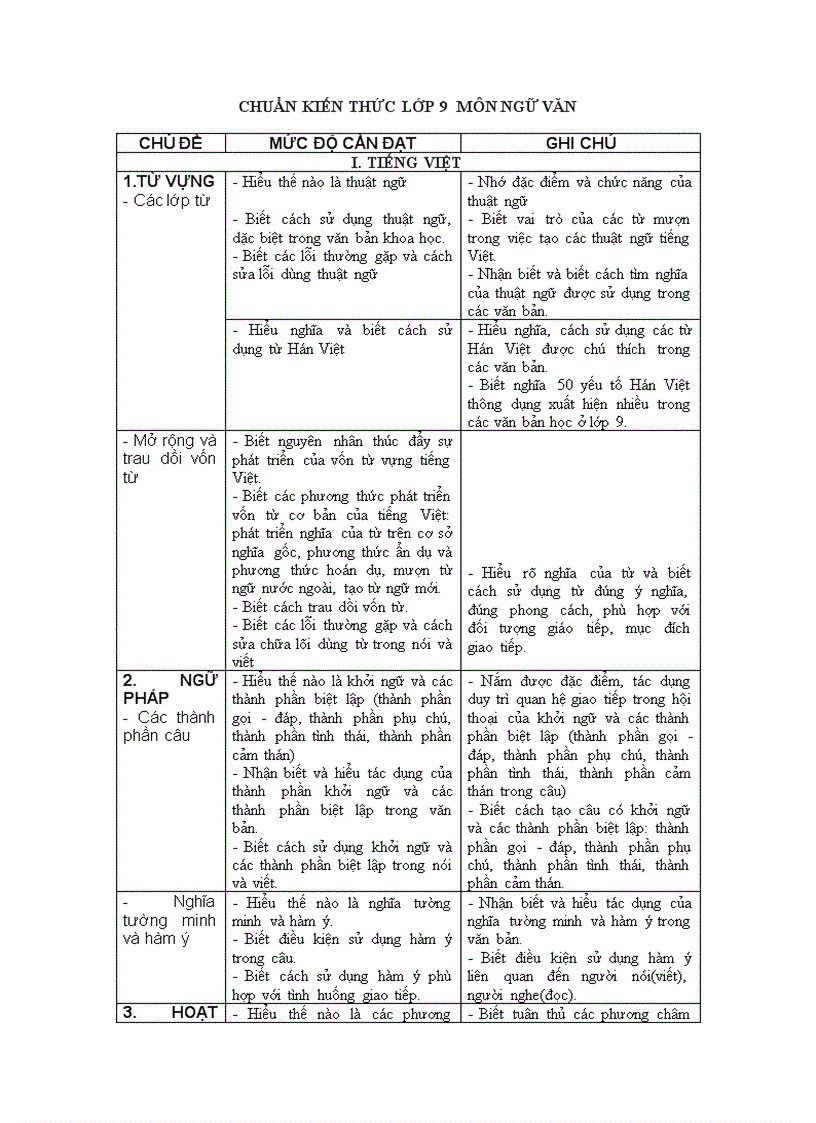 CKTKN Ngữ Văn9