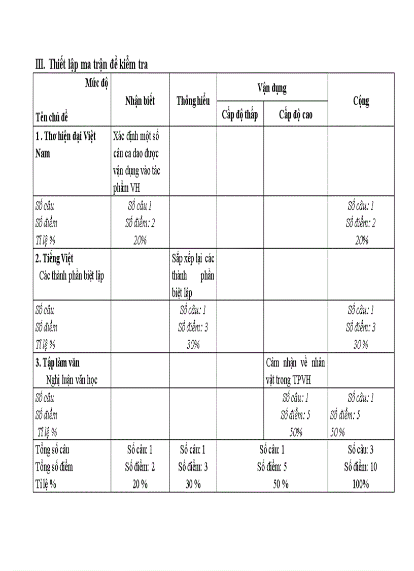 Đề thi học kỳ II Văn 9 Đổi mới