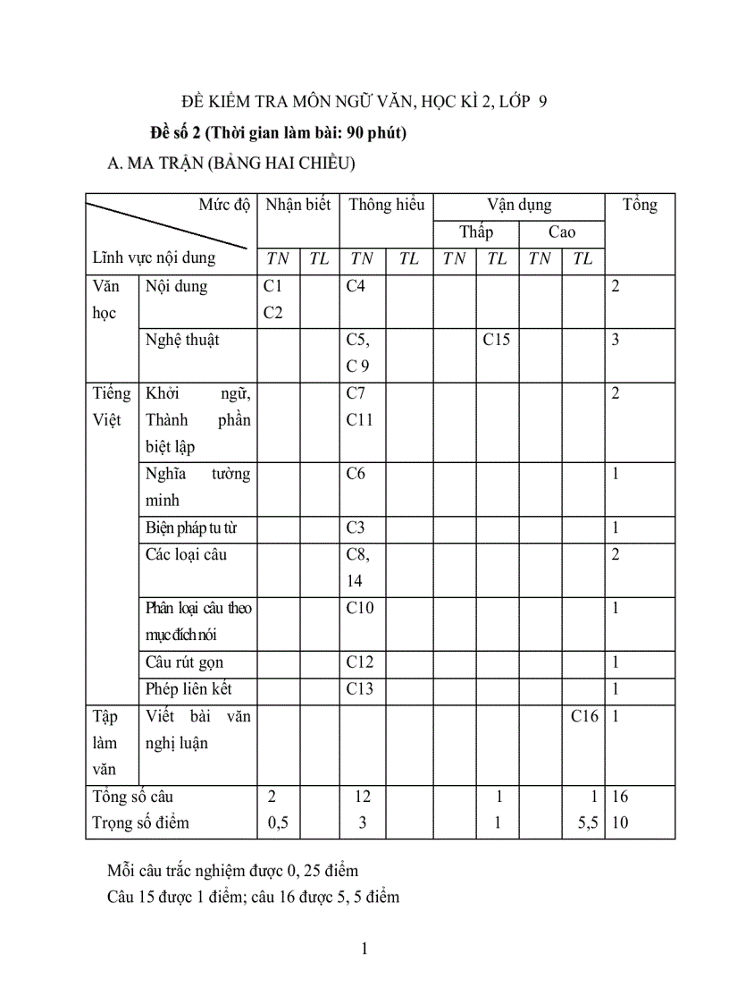 Đề thi HKII Ngữ văn 9 2