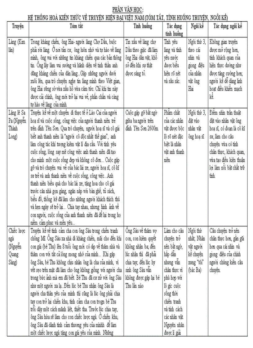 He thống hóa kien thuc