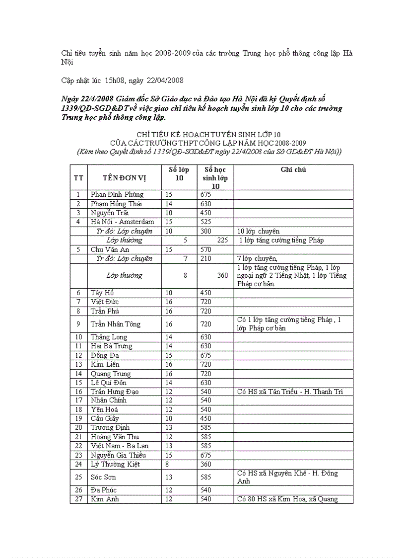 Đề văn vào lớp 10