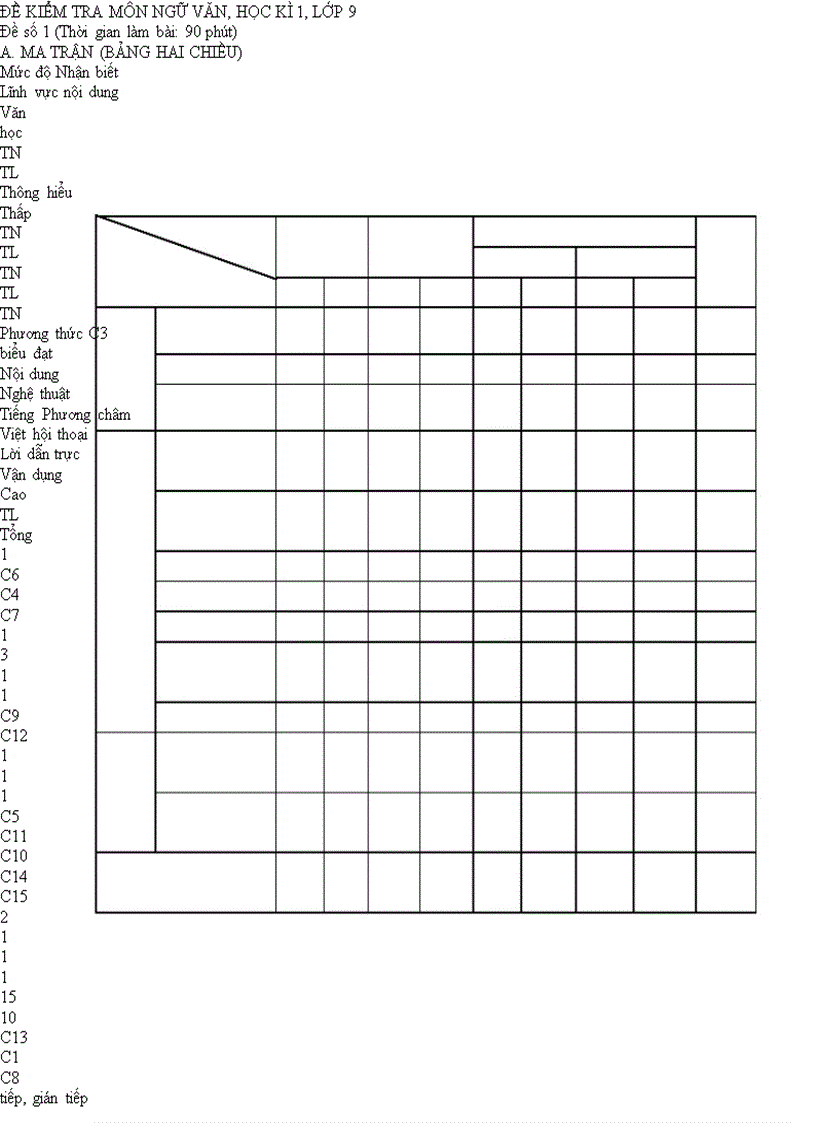 Đề KT Học kì I Ngữ Văn 9 BGD 1