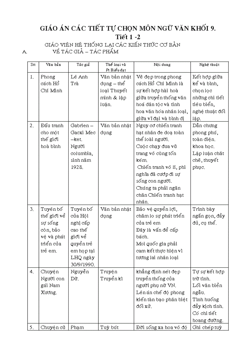 Giáo án tự chọn Ngữ văn 9 1