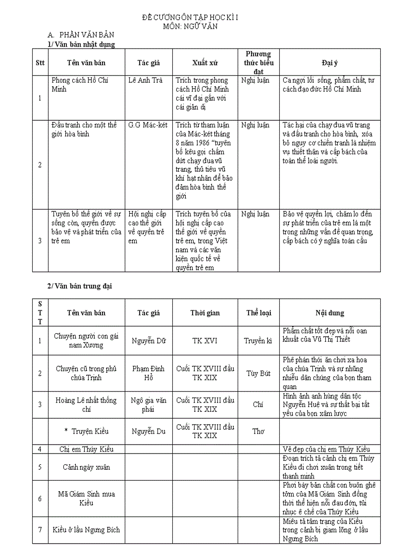 Đề cương ôn tập học kỳ 1