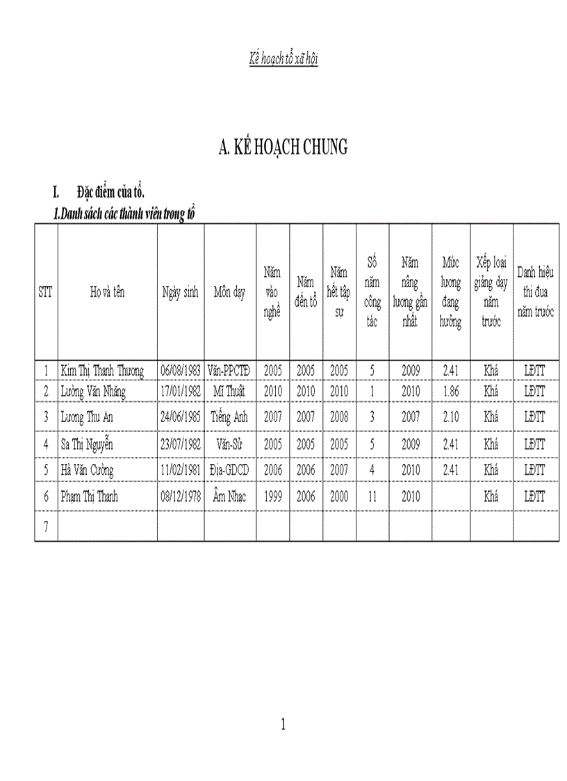 KẾ HOẠCH TỔ KHXH NĂM 2011 2012 trường THCS TIÊN TÂN